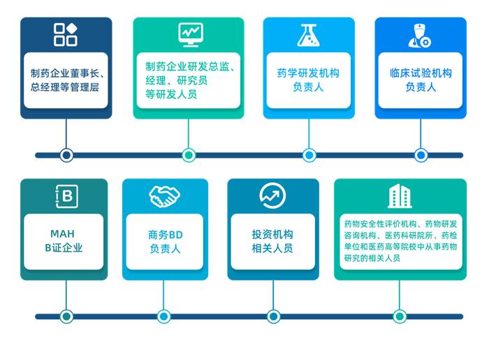 皮肤外用制剂研发的国内外法规比较及案例分析