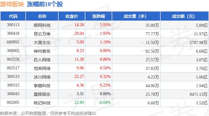 游戏板块10月26日跌0.71%，吉比特领跌，北向资金增持1.65亿元