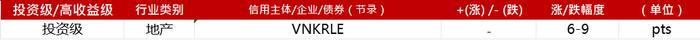 亚洲信用债每日盘点（10月27日）：中资美元债投资级市场持续走强，万科美元债大幅下跌6-9pt