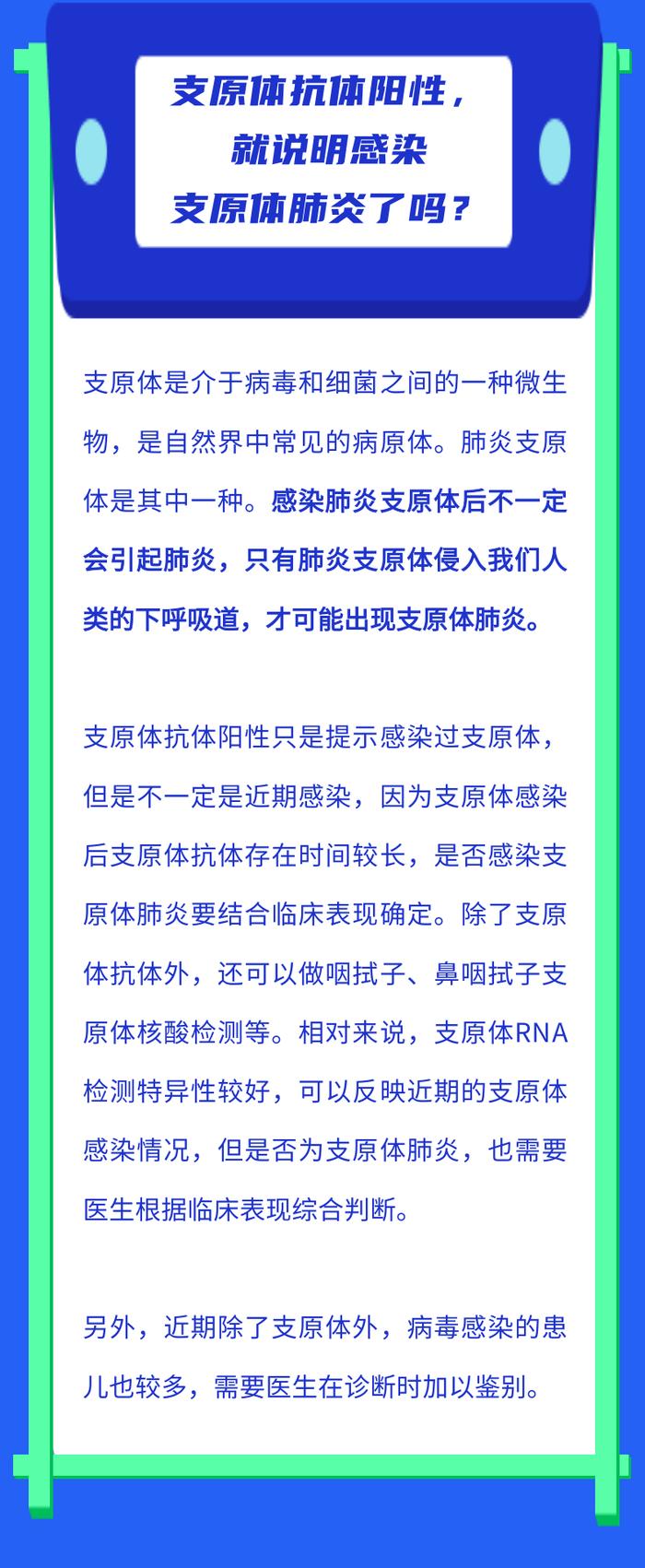 支原体肺炎是如何在人群中传播的？孩子出现哪些情况需及时就医……来看详细解答！