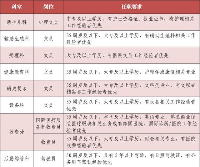 国妇婴2024年招聘正式启动，11月15日前报名