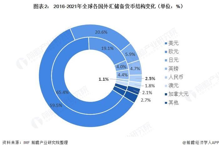 基准利率保持4.5%！连续10次加息后，欧洲央行首次按下暂停键【附国际货币市场分析】