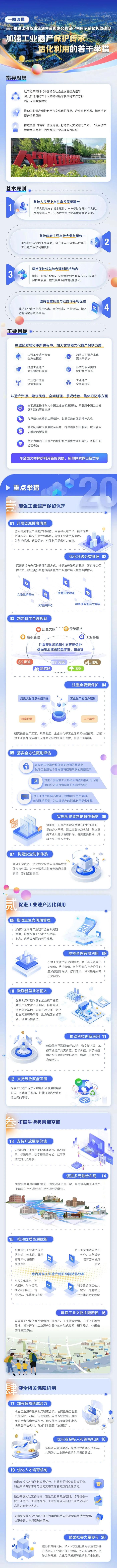 推进上海杨浦生活秀带国家文物保护利用示范区长效建设，这些举措发布