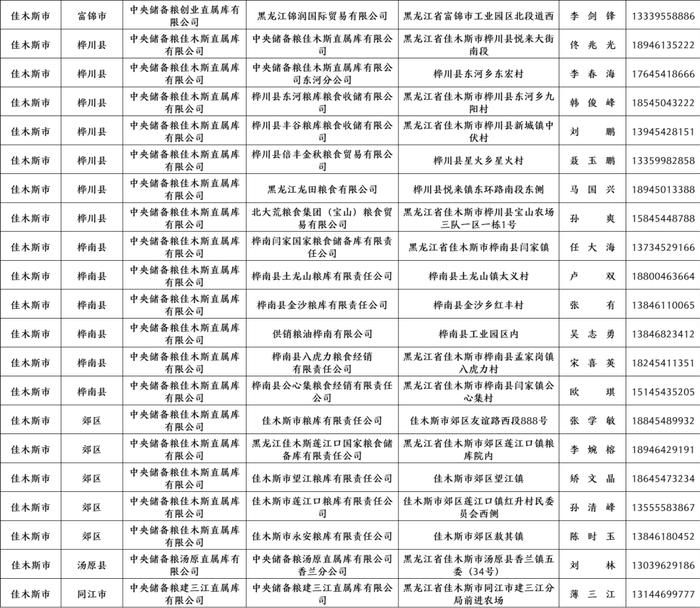 黑龙江公布2023年第一批最低收购价稻谷收储资格库点