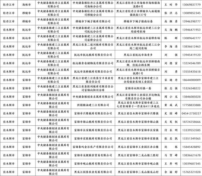 黑龙江公布2023年第一批最低收购价稻谷收储资格库点