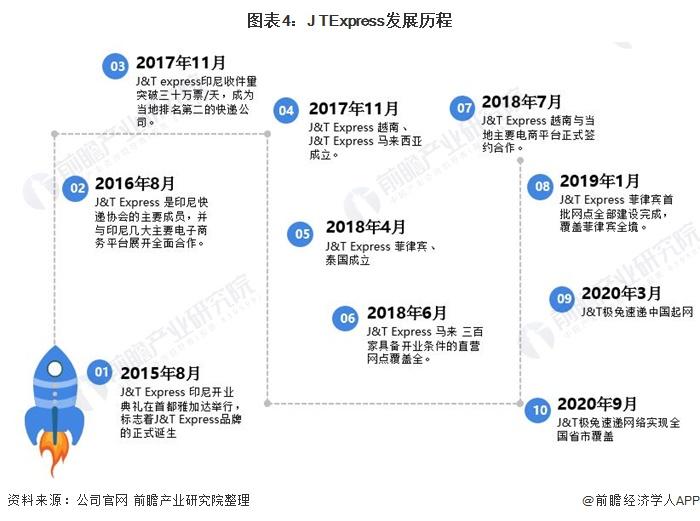 极兔正式上市！市值超千亿，腾讯顺丰红杉高瓴加持【附极兔速递发展情况分析】