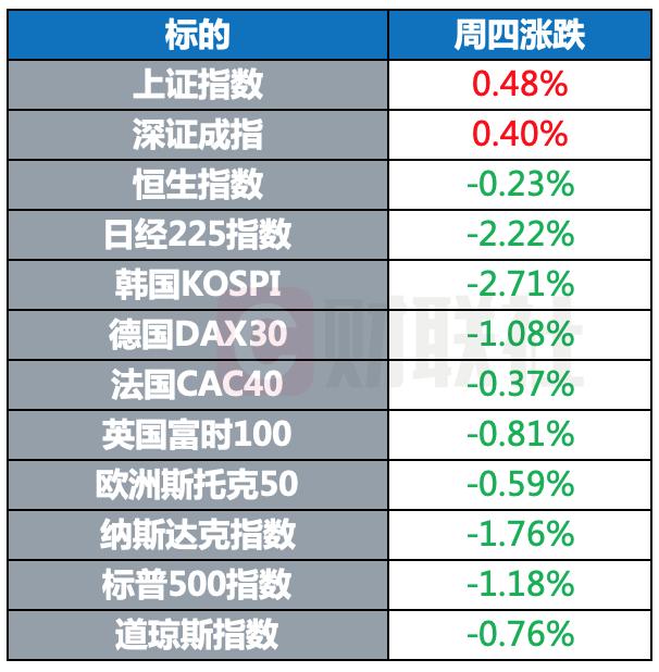 联合国成立AI咨询机构 美国三季度GDP增速超预期