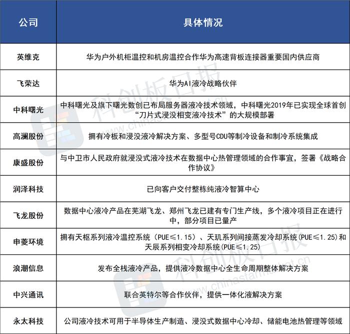 算力浪潮下液冷难“冷”！全国最大液冷数据中心基地启动 华为、阿里等相继入局