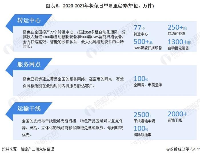 极兔正式上市！市值超千亿，腾讯顺丰红杉高瓴加持【附极兔速递发展情况分析】