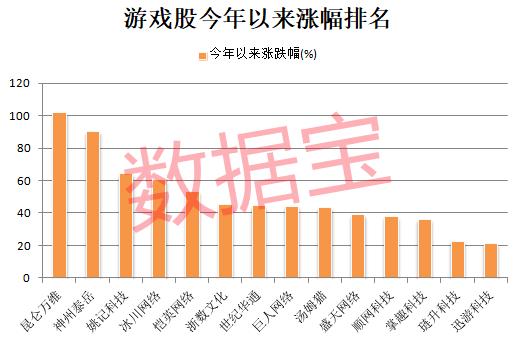 昆仑万维：最舍得投入研发的游戏股，现金流大幅改善，AI业务有突破性进展