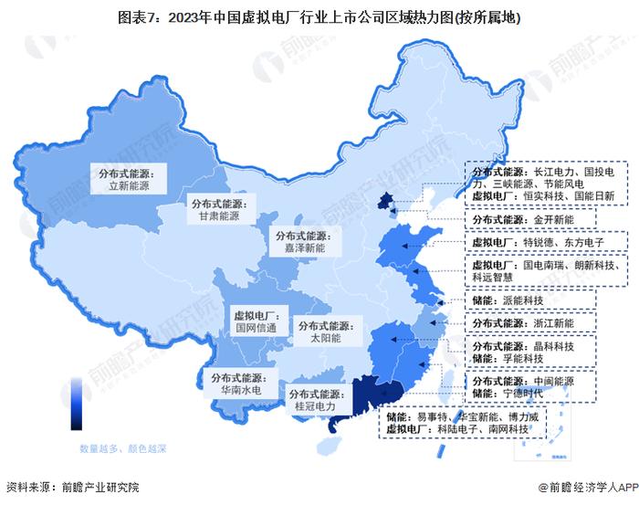 【最全】2023年中国虚拟电厂行业上市公司全方位对比(附业务布局汇总、业绩对比、业务规划等)