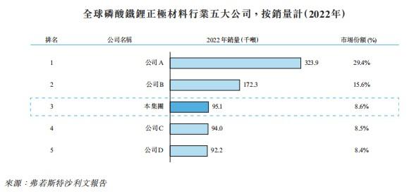 新股前瞻｜业绩“变脸” 被A股投资者冷落的龙蟠科技（603906.SH）还想上港股“淘金”？