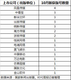 87款游戏获批：凤凰传媒斩获最多，芒果超媒、万达电影、中国移动分得一杯羹