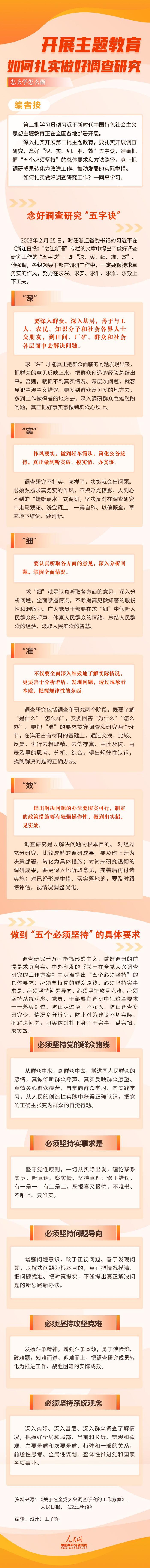 怎么学怎么做 开展主题教育，如何扎实做好调查研究