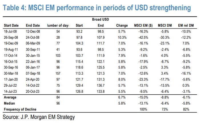 强势美元，悬在全球股市上方的一把利剑            A strong dollar is a sharp sword hanging above the global stock market