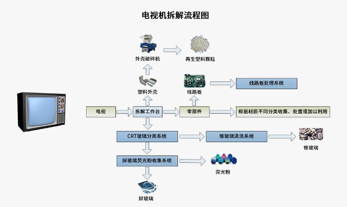 靠“收废品”的陕企，净利暴涨3600%