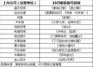 87款游戏获批：凤凰传媒斩获最多，芒果超媒、万达电影、中国移动分得一杯羹