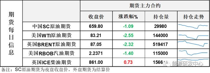 油价回吐上一交易日涨幅，连续上下翻飞表现晃晕市场