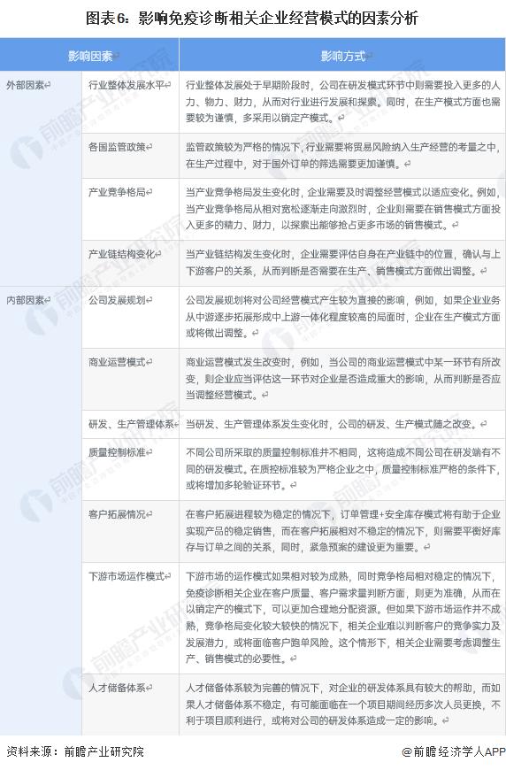 2023年中国免疫诊断行业经营模式分析 以销定产、直销经销相结合【组图】