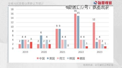 转让数量全球第一之后，国产ADC未来怎么走