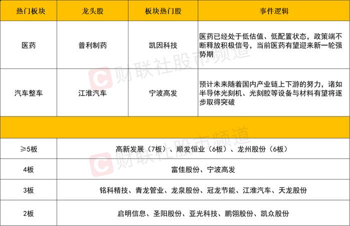 【每日收评】沪指量价齐升收复3000点！两市近4000家个股收涨，本轮反弹还能持续多久？