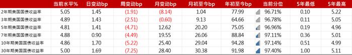 亚洲信用债每日盘点（10月27日）：中资美元债投资级市场持续走强，万科美元债大幅下跌6-9pt