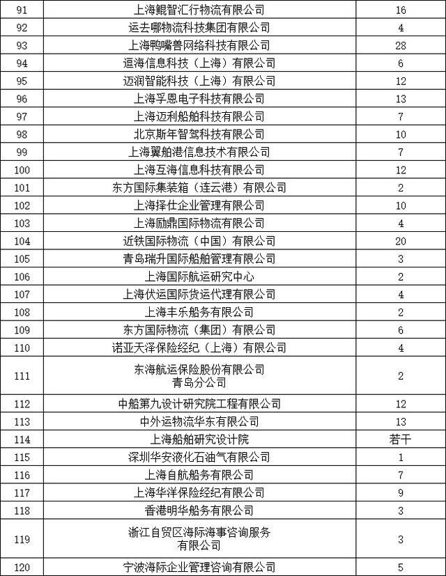 就在本周六！上海自贸区大型航运人才招聘会来了