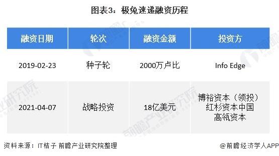 极兔正式上市！市值超千亿，腾讯顺丰红杉高瓴加持【附极兔速递发展情况分析】