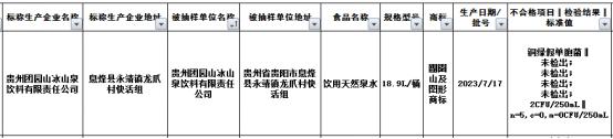 “团园山”饮用天然泉水抽检不合格 回应称“杀菌时间不当导致”