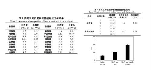 燕窝和燕窝肽的区别在哪？如何辨别燕窝肽的营养价值？