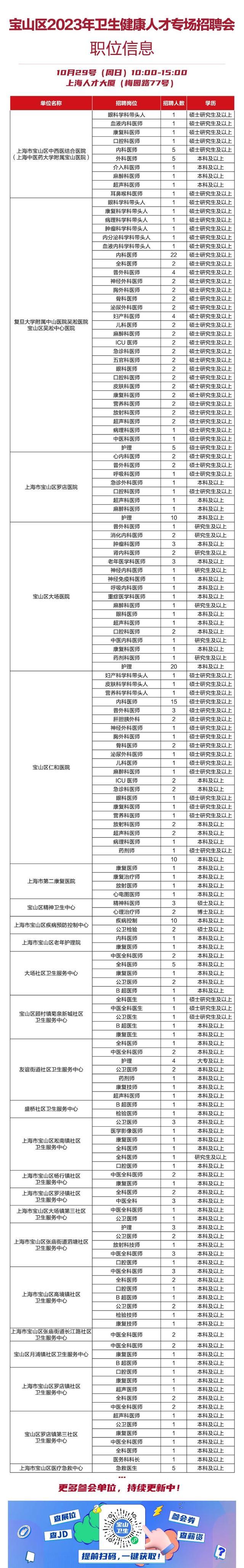 “才来宝山”—宝山区2023年卫生健康人才专场招聘会