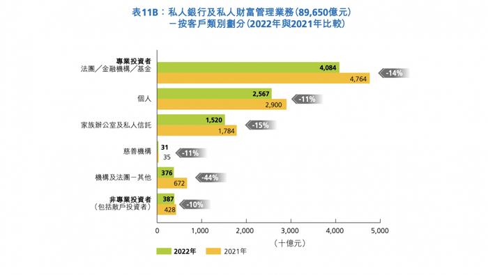 湾区家办观察｜单一家办与联合家办的抉择：谁是香港家族办公室的赢家