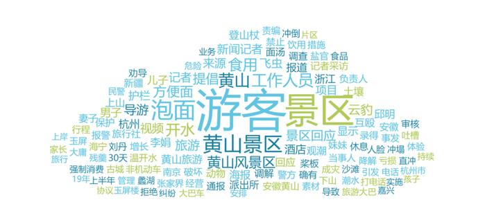 高铁代抢、盲盒等消费热点引关注 长三角消保委联盟发布三季度消费维权舆情分析报告