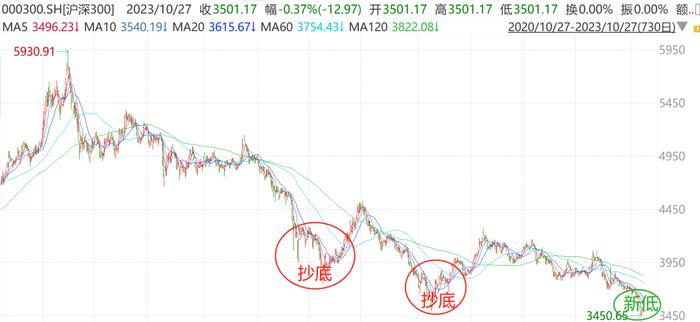 房贷没还完，人没了怎么办？中国人寿抄底股市，结果自己暴雷了…