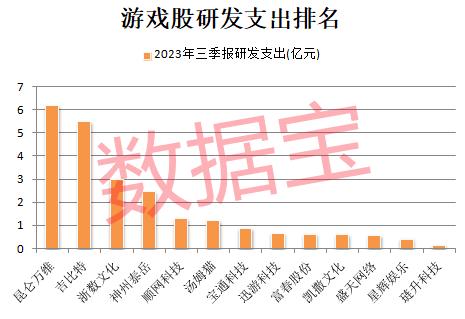 昆仑万维：最舍得投入研发的游戏股，现金流大幅改善，AI业务有突破性进展