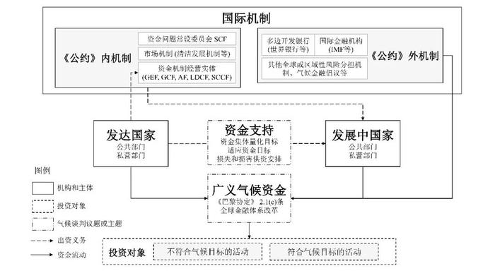 论文推荐 | 从千亿向万亿：全球气候治理中的资金问题