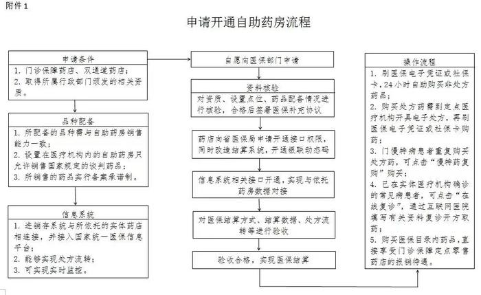 24小时“自助药房”要来了！河北最新通知→