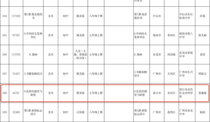 省级基础教育精品课！湛江12节拟上榜，你上过吗？