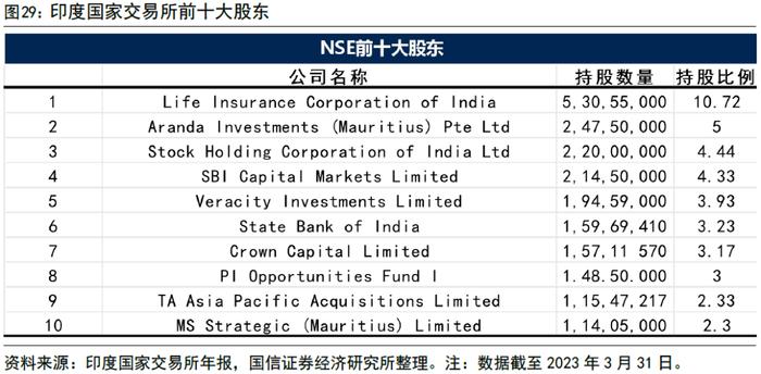 【国信策略】全球资配视角看印度股市长牛逻辑