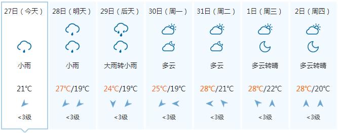 气温继续降！周末广西还有明显降雨 11月的开场天气是……