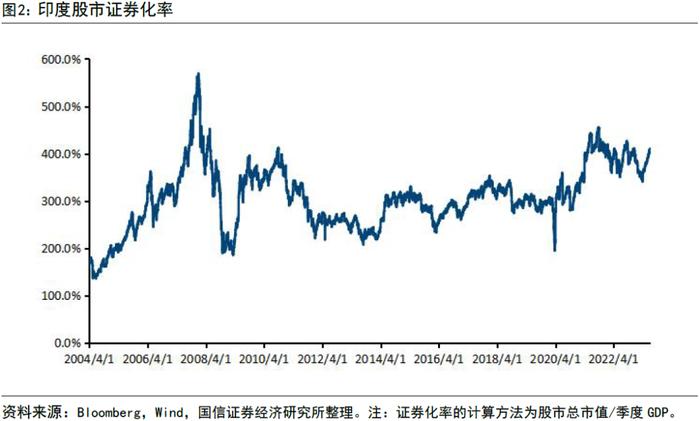 【国信策略】全球资配视角看印度股市长牛逻辑