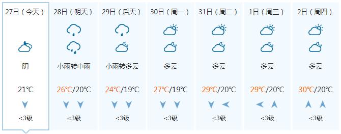 气温继续降！周末广西还有明显降雨 11月的开场天气是……