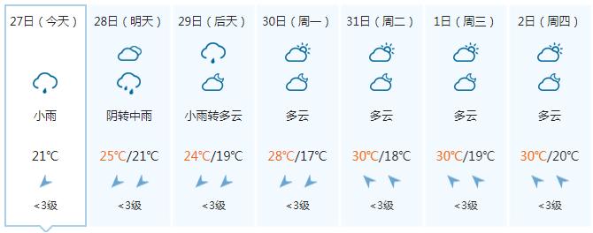 气温继续降！周末广西还有明显降雨 11月的开场天气是……