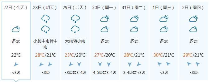 气温继续降！周末广西还有明显降雨 11月的开场天气是……