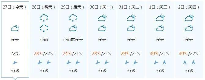 气温继续降！周末广西还有明显降雨 11月的开场天气是……