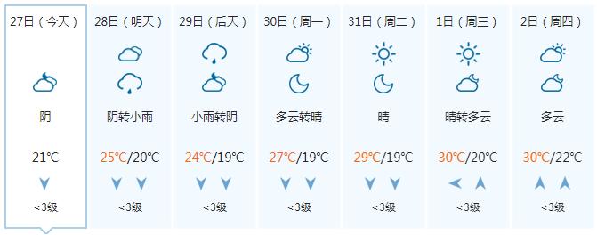 气温继续降！周末广西还有明显降雨 11月的开场天气是……