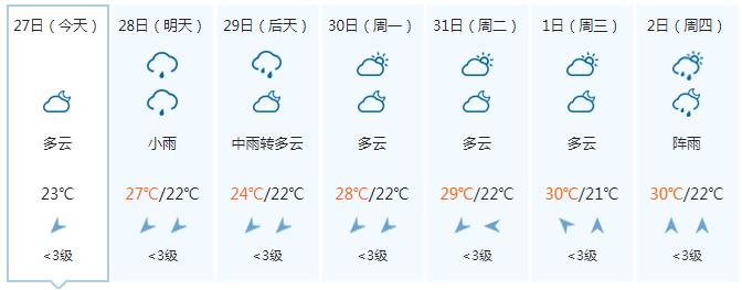 气温继续降！周末广西还有明显降雨 11月的开场天气是……