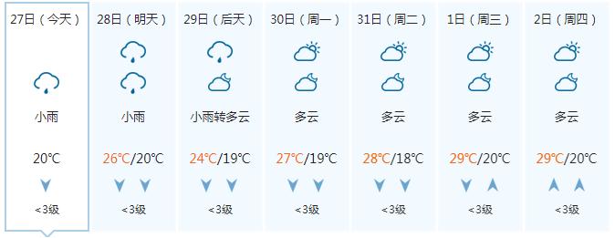 气温继续降！周末广西还有明显降雨 11月的开场天气是……