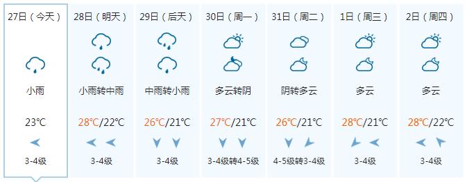 气温继续降！周末广西还有明显降雨 11月的开场天气是……