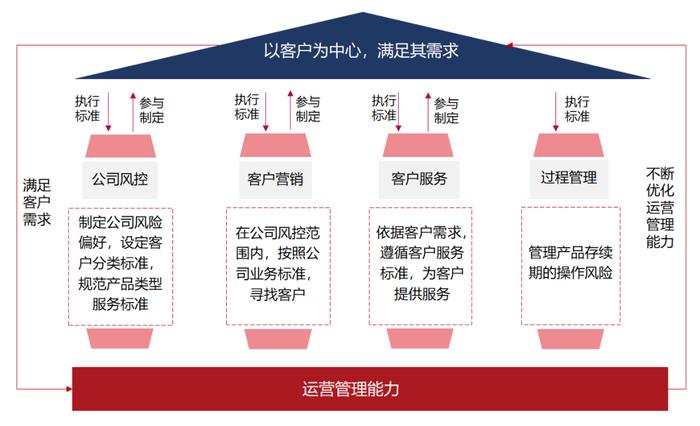 【周博士说信托】运用精益化管理，赋能信托公司高质量发展